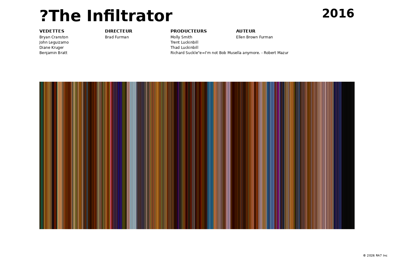 Aperçu de l’affiche pour ?The Infiltrator